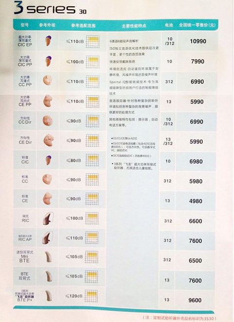 2014年3系列助听器