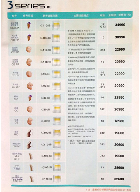 2014年3系列助听器
