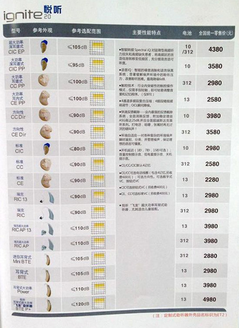 赣州悦听系列助听器价格