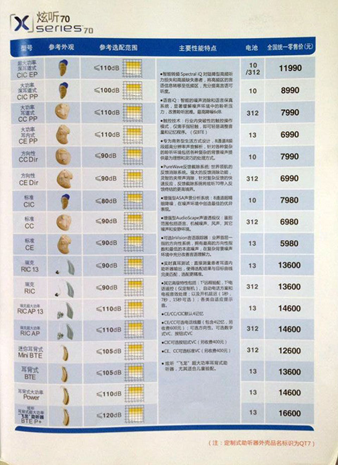 2014年炫听系列助听器