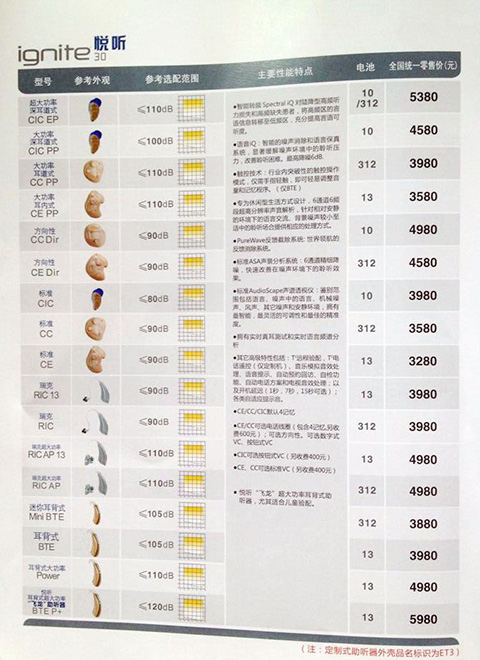 赣州悦听系列助听器价格