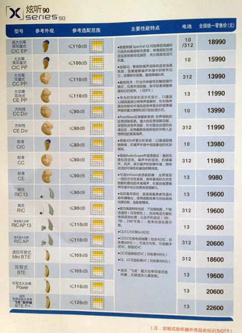 2014年炫听系列助听器