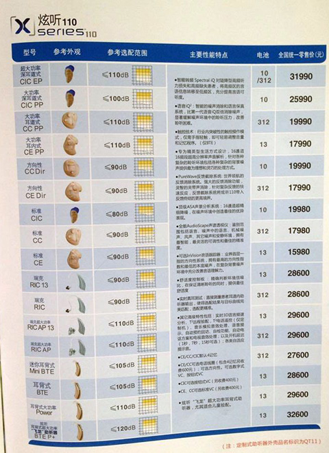2014年炫听系列助听器
