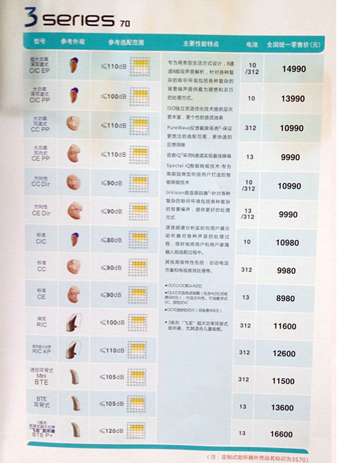 2014年3系列助听器